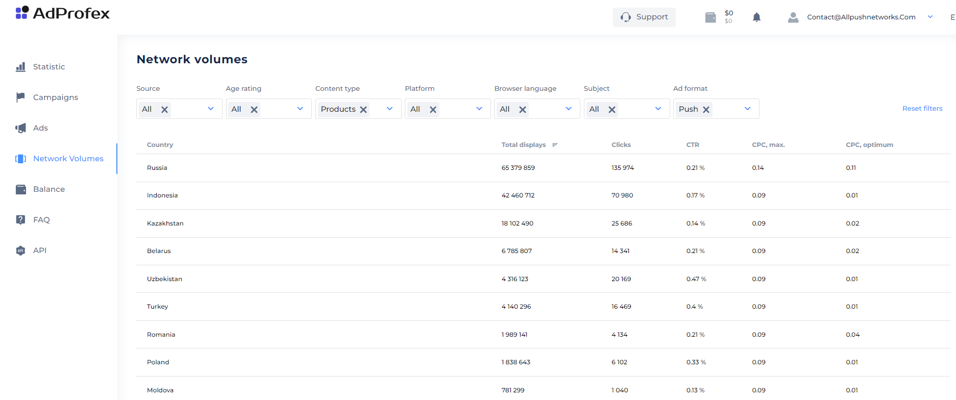 adprofex volumes