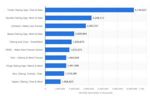 Best Dating Ads Examples in 2026 - Affroom