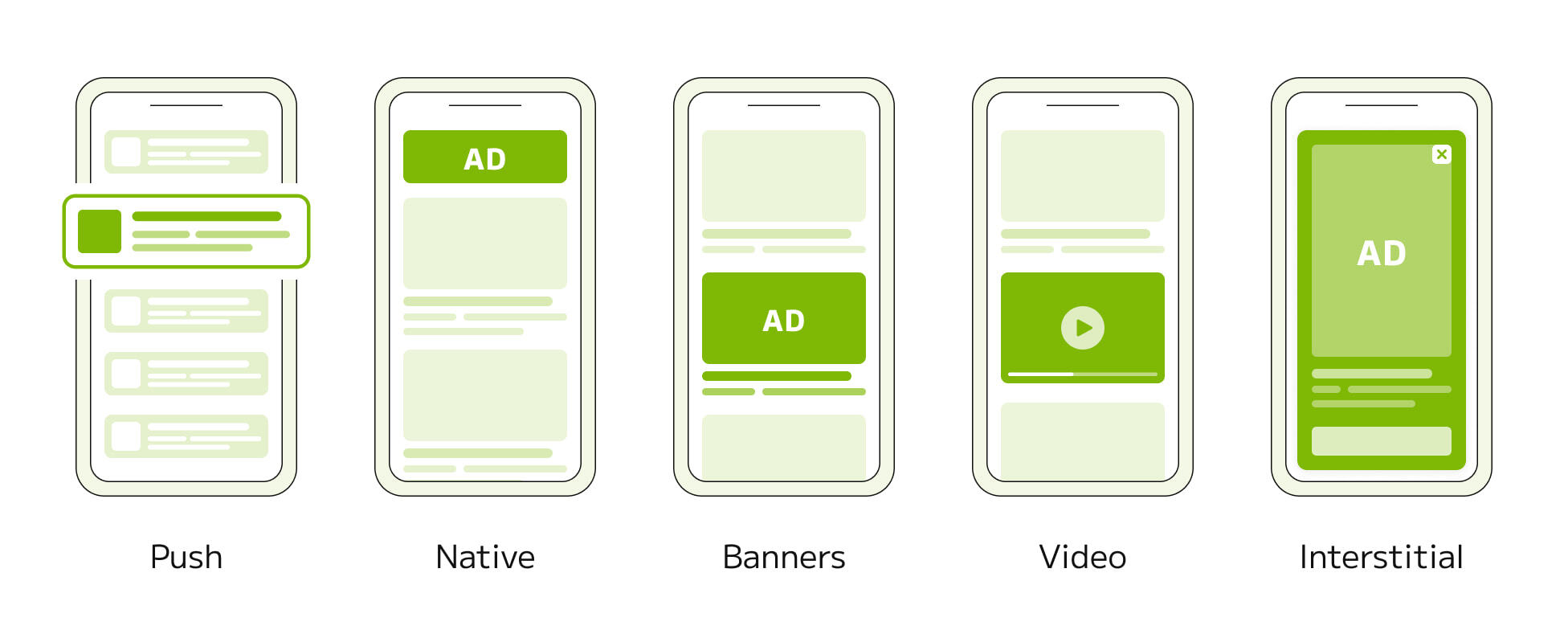 Mobile Ad Formats