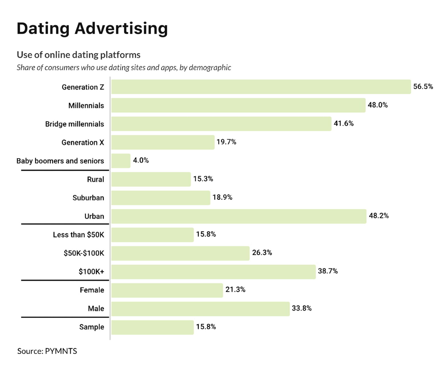 Dating Ads Guide: How to Promote Dating Offers in 2025- Affroom