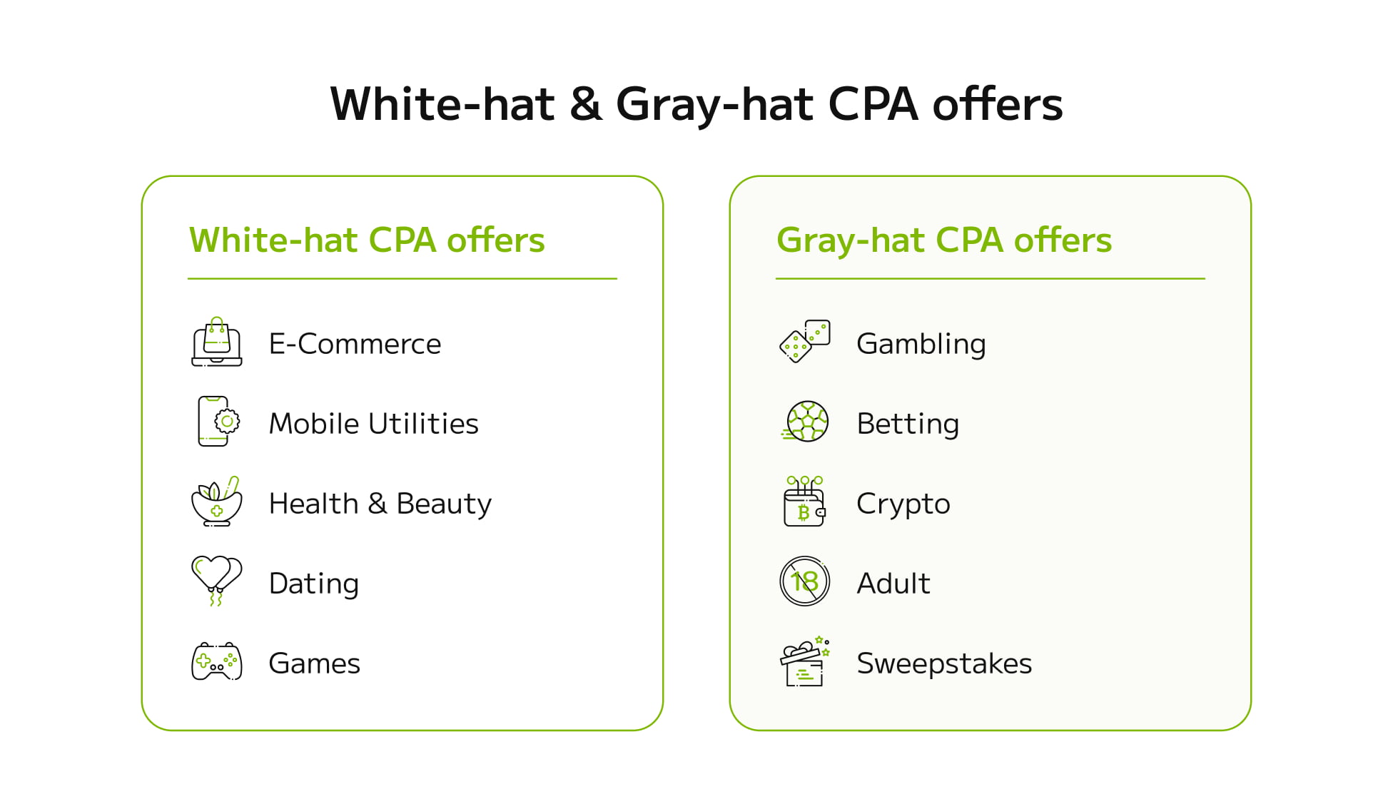 White-hat and gray-hat offers