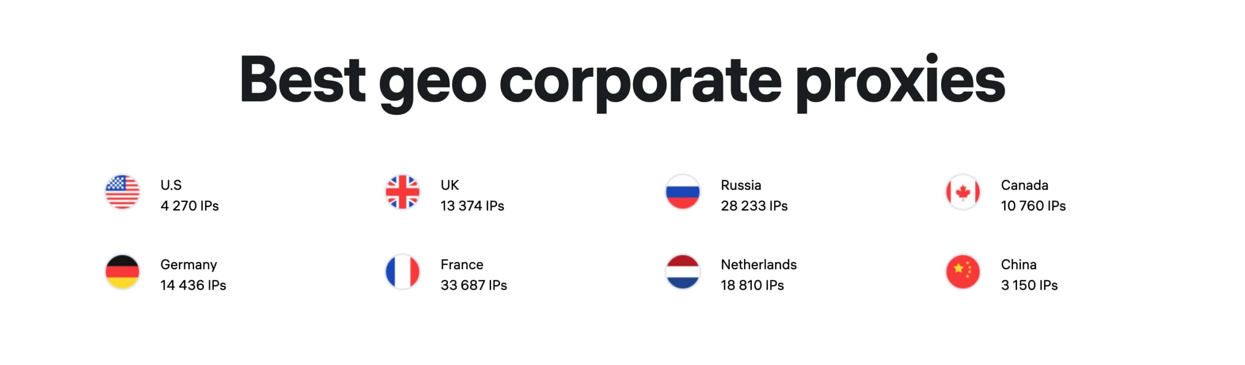 Corporate proxies