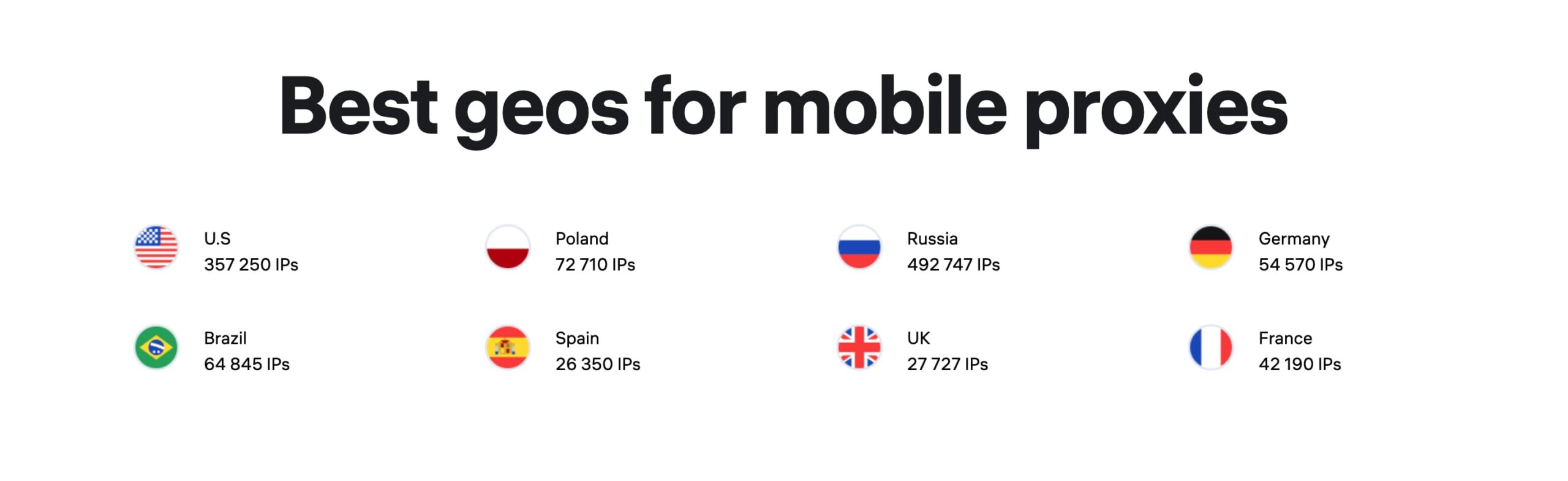 GEOs for mobile proxies