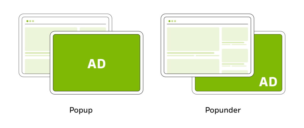 What is Pop Ad Format