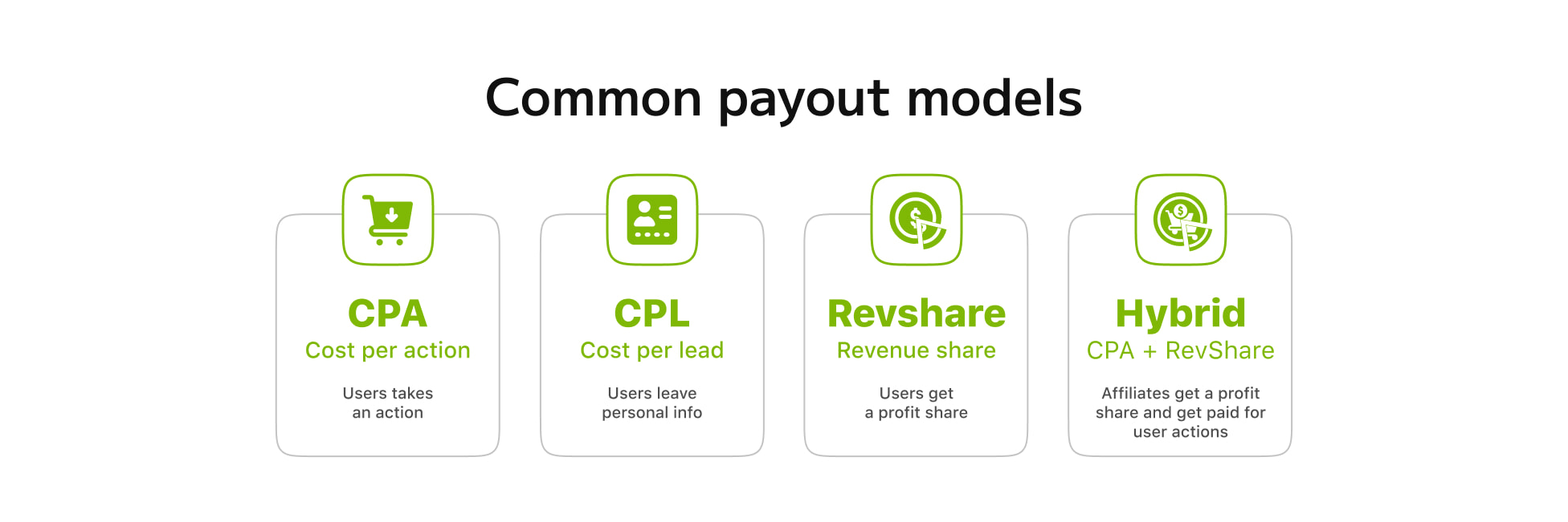 Cost Models