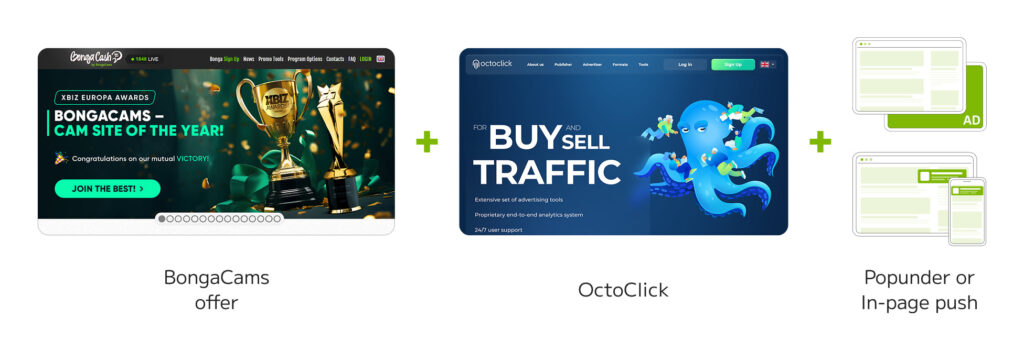 How to generate webcam traffic with Octoclick
