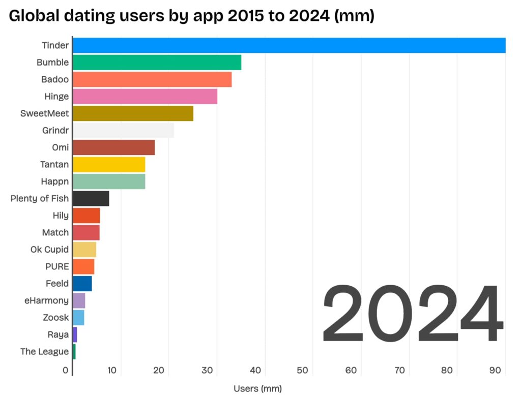 Popular apps in 2024