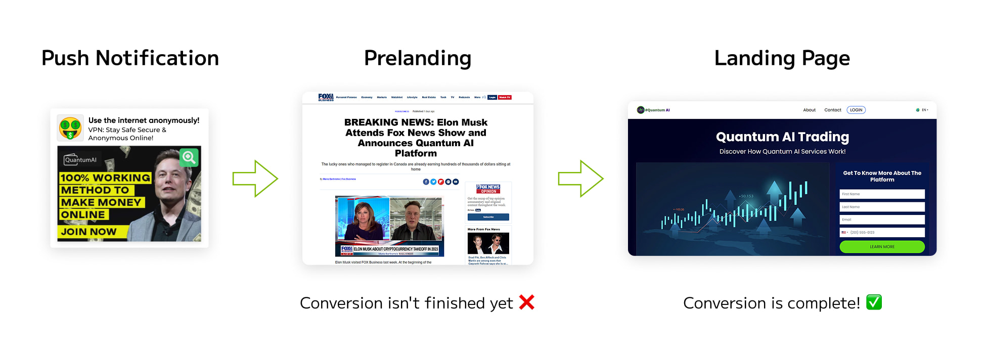 Push ads for Crypto traffic