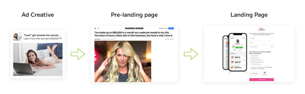 Sale funnel tailored to potential webcam models