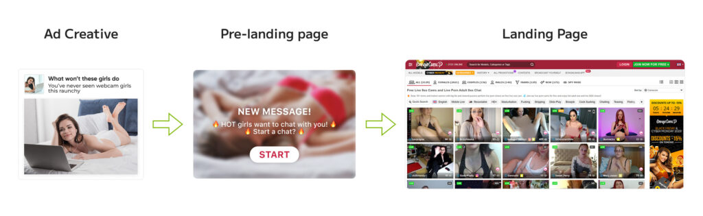 Sale funnel tailored to webcam members