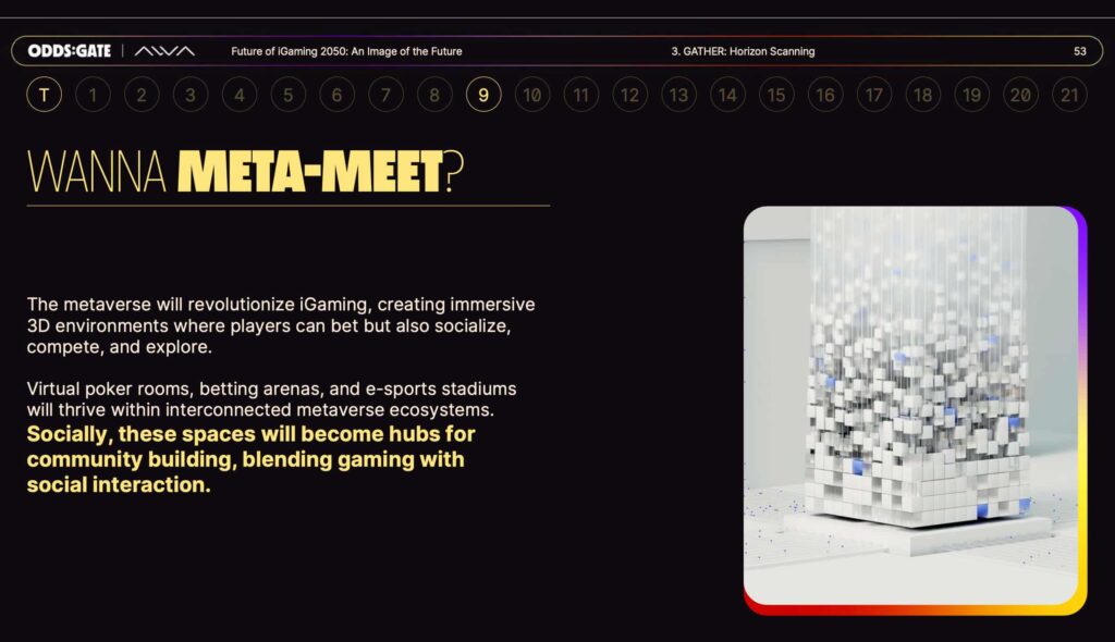 iGaming industry news 2050