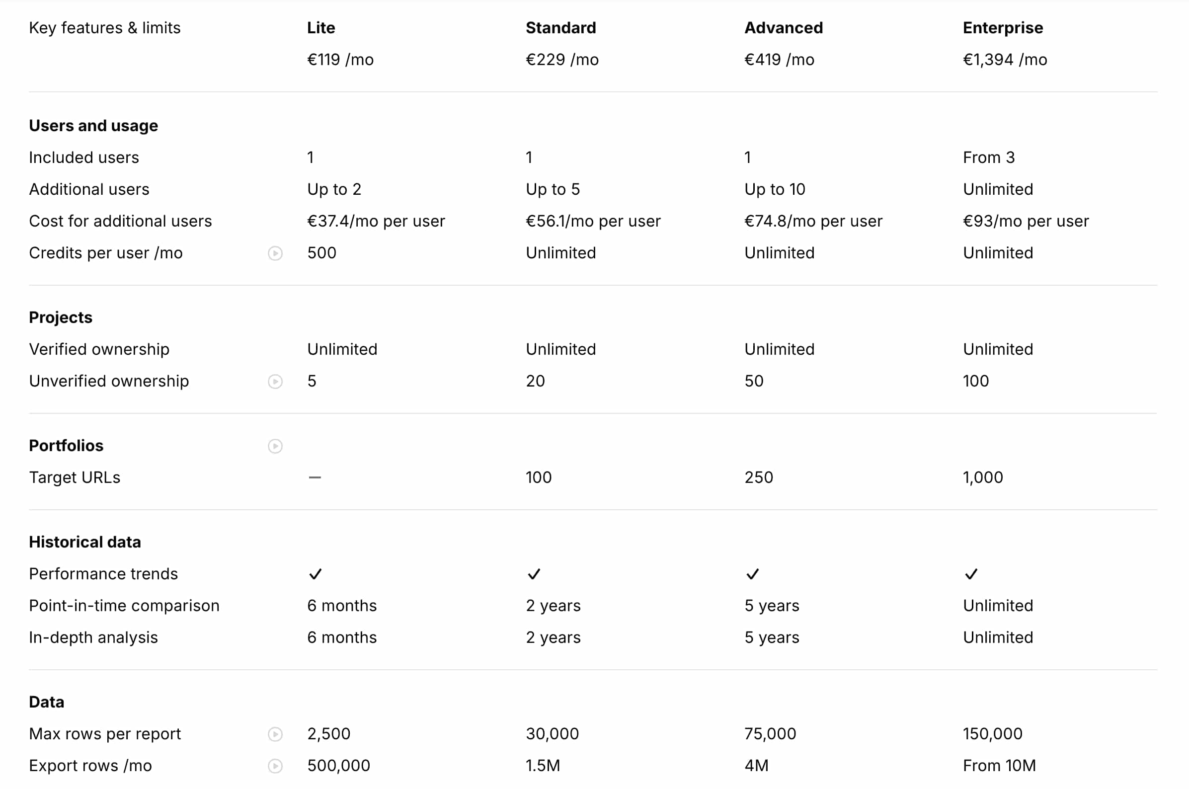 Ahrefs pricing plan