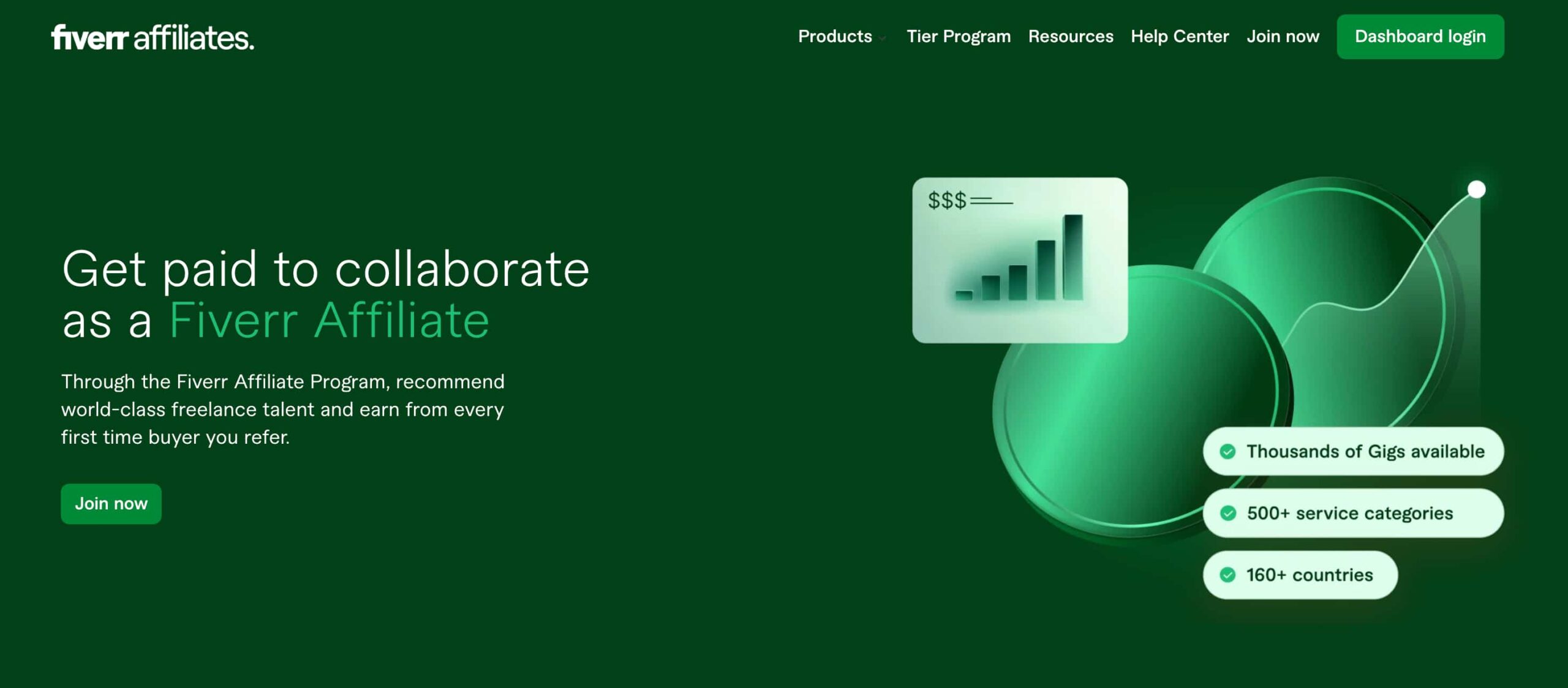 Fiverr affiliate