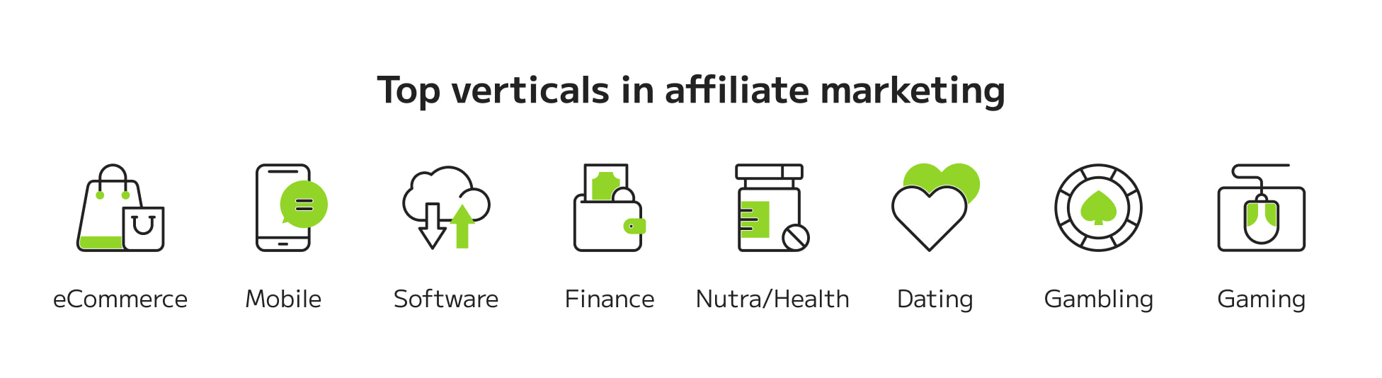 Top verticals in affiliate marketing