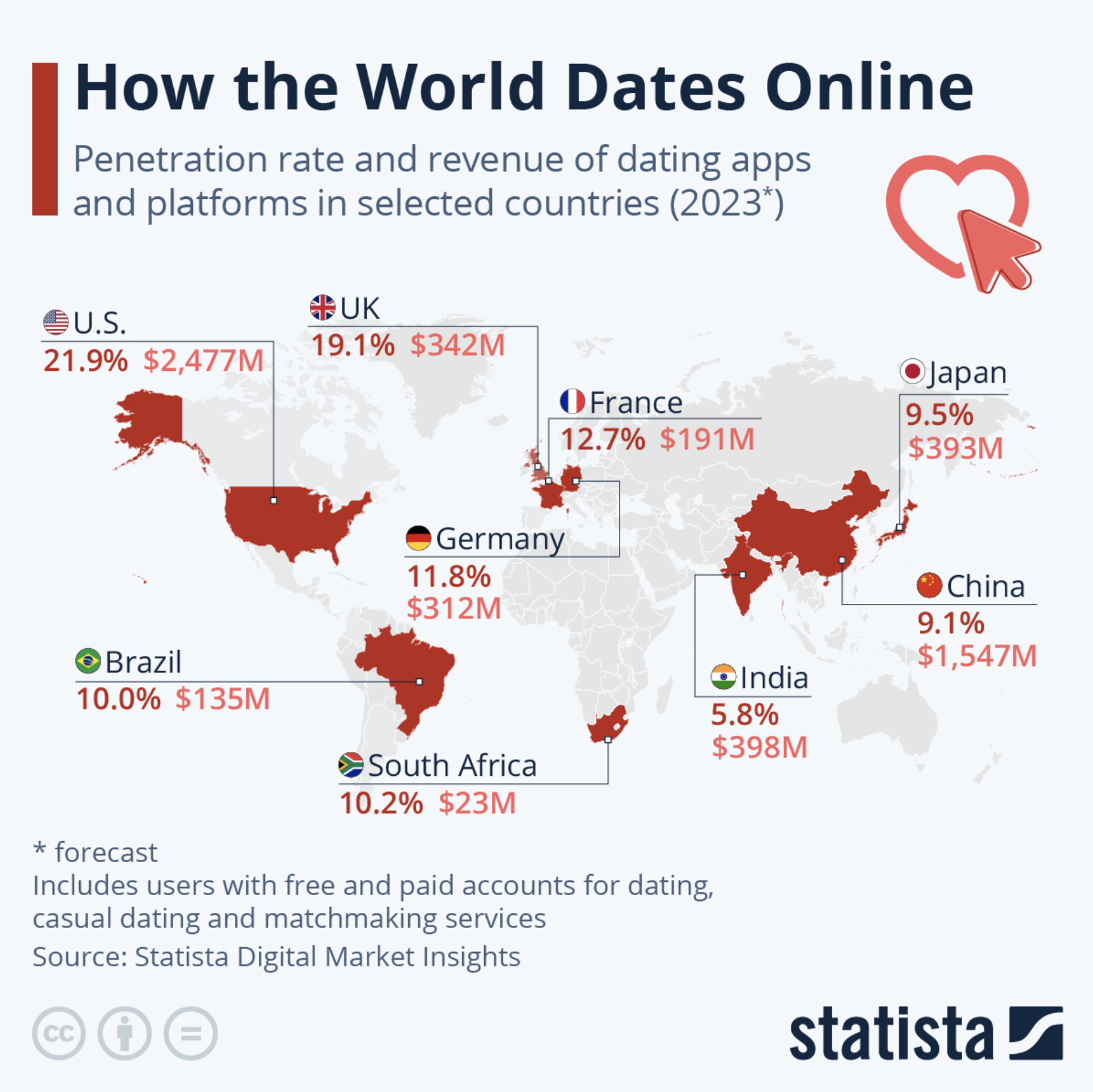 Best dating GEOs