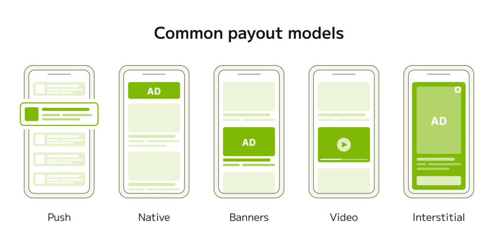 In app ads