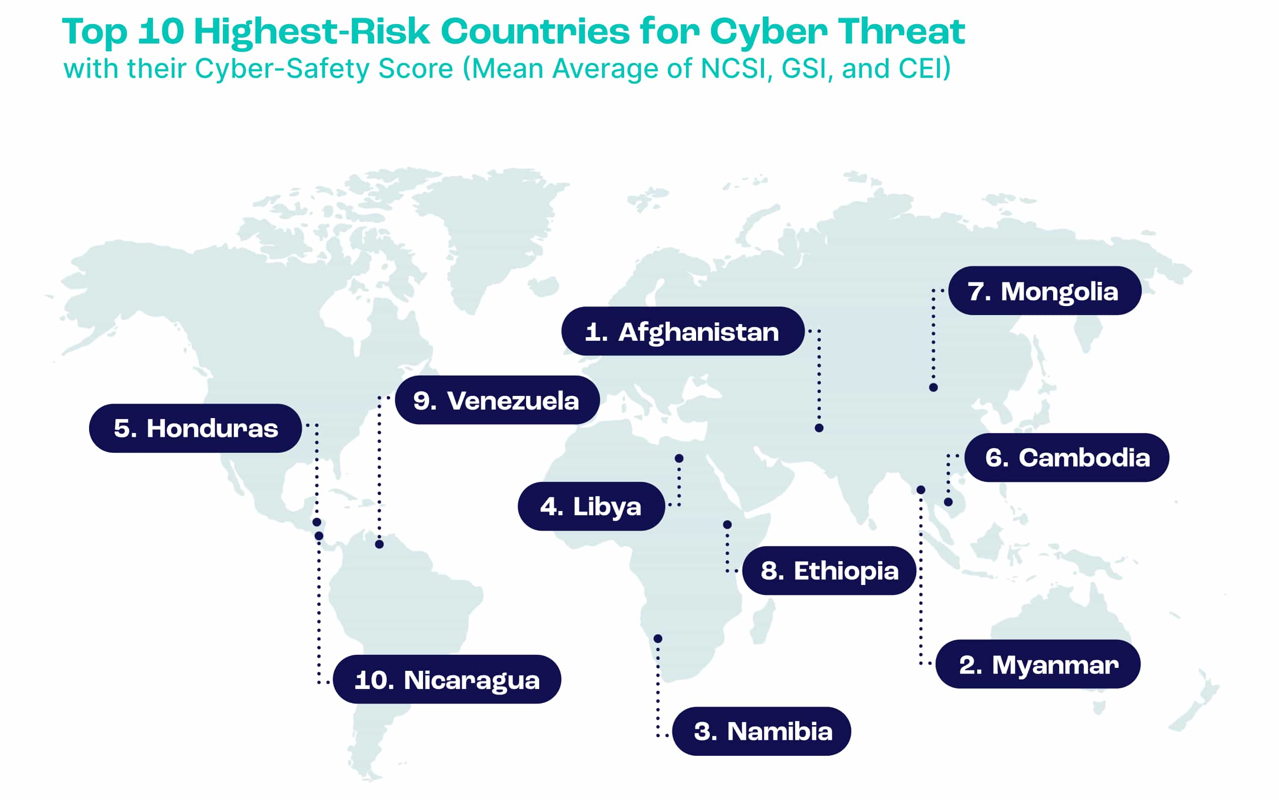Popular GEOs for Antivirus Vertical