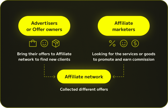 Get Your Piece of the Pie: Navigating Casino Affiliate Rewards